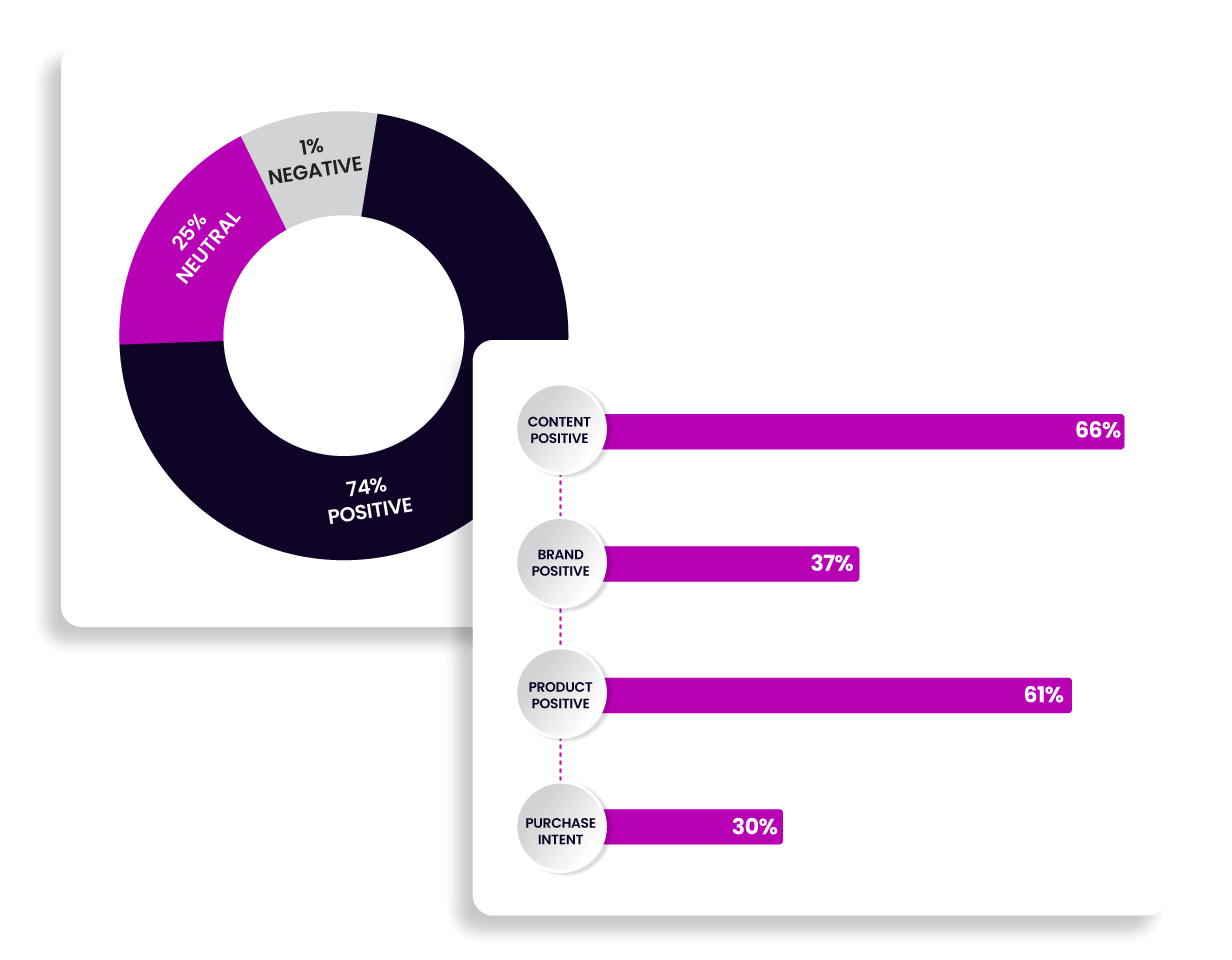 marketing strategy analysis